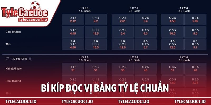 Mẹo soi kèo bóng đá trực tuyến - Đặt đâu thắng đó 3 Bí kíp đọc vị bảng tỷ lệ chuẩn