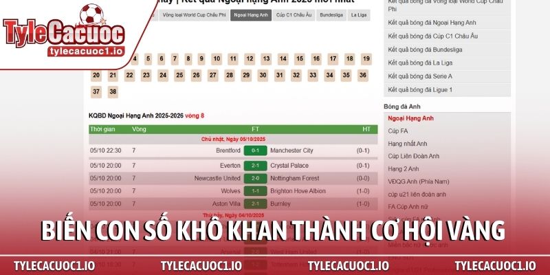 Kết quả bóng đá 3 Biến con số khô khan thành cơ hội vàng