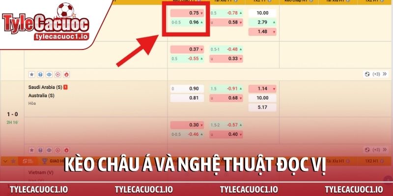 Kèo châu Á – Tuyệt kỹ soi kèo đỉnh cao khi cá cược 2 Kèo châu Á và nghệ thuật đọc vị