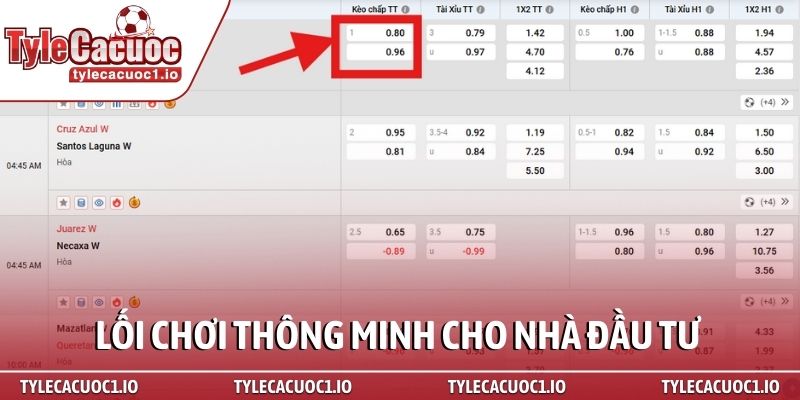 Kèo châu Á – Tuyệt kỹ soi kèo đỉnh cao khi cá cược 4 Lối chơi thông minh cho nhà đầu tư