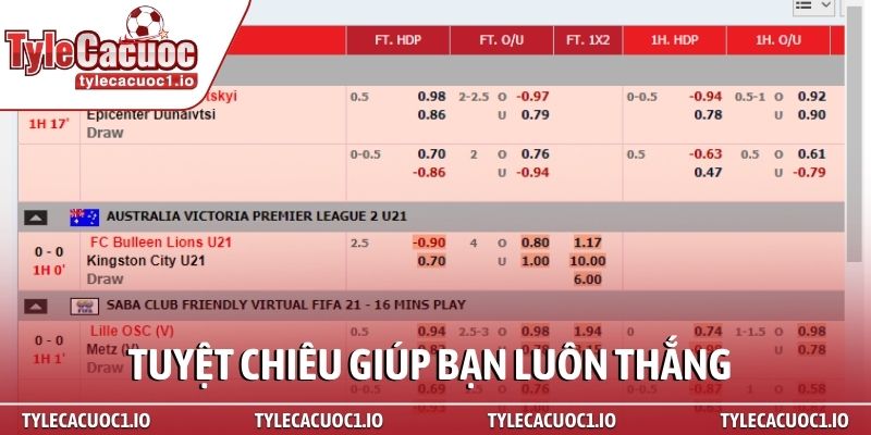 Dấu hiệu nhà cái lật kèo - Bí mật giúp bạn thoát bẫy 99% 4 Tuyệt chiêu giúp bạn luôn thắng